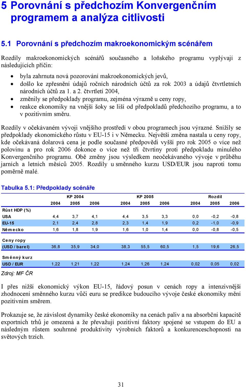 jevů, došlo ke zpřesnění údajů ročních národních účtů za rok 2003 a údajů čtvrtletních národních účtů za 1. a 2.