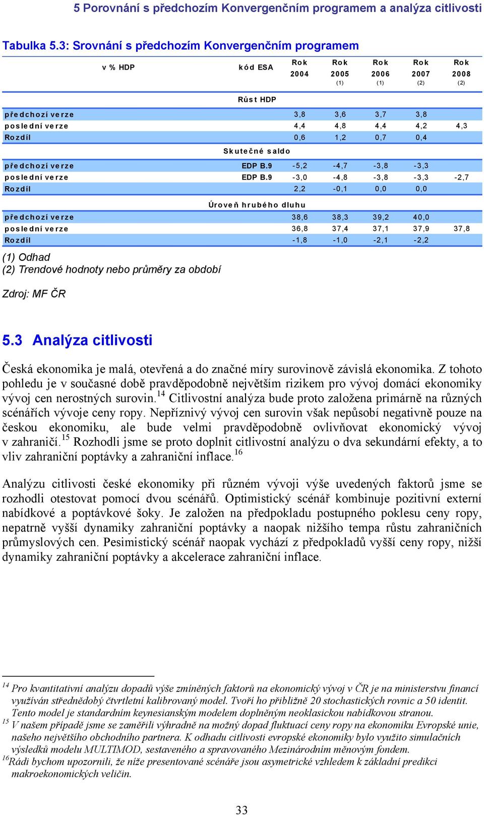 p ř edchozí verze EDP B.9-5,2-4,7-3,8-3,3 poslední verze EDP B.