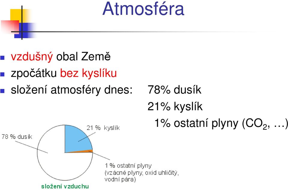 atmosféry dnes: 78% dusík 21%