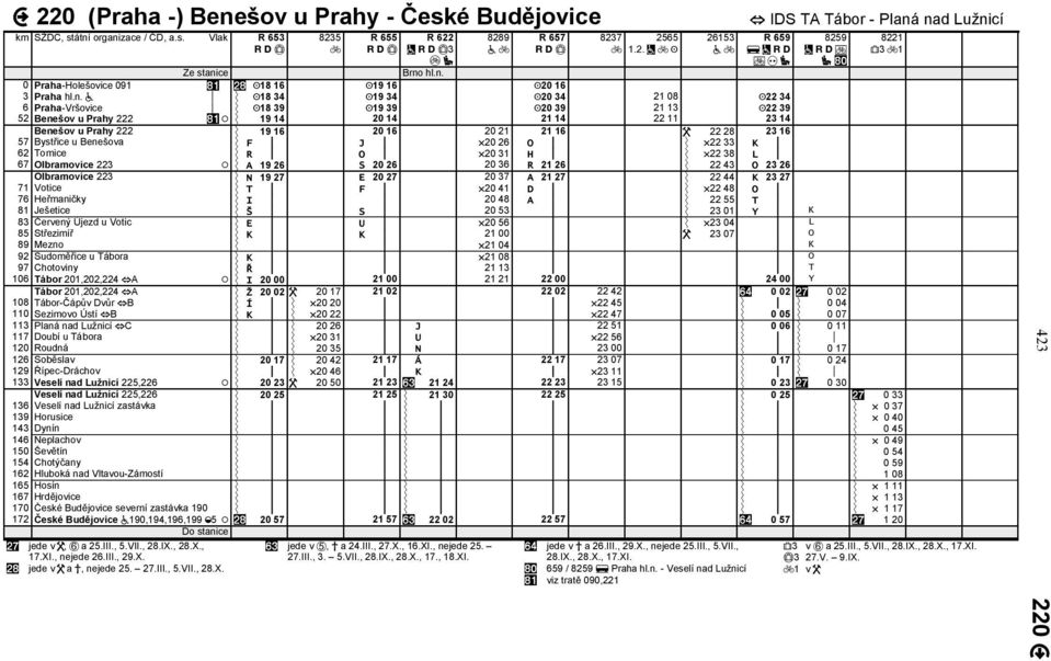 Prahy 222 19 16 20 16 20 21 21 16 22 28 23 16 57 Bystřice u Benešova F J 20 26 O 22 33 K 62 Tomice R O 20 31 H 22 38 L 67 Olbramovice 223 A 19 26 S 20 26 20 36 R 21 26 22 43 O 23 26 Olbramovice 223 N