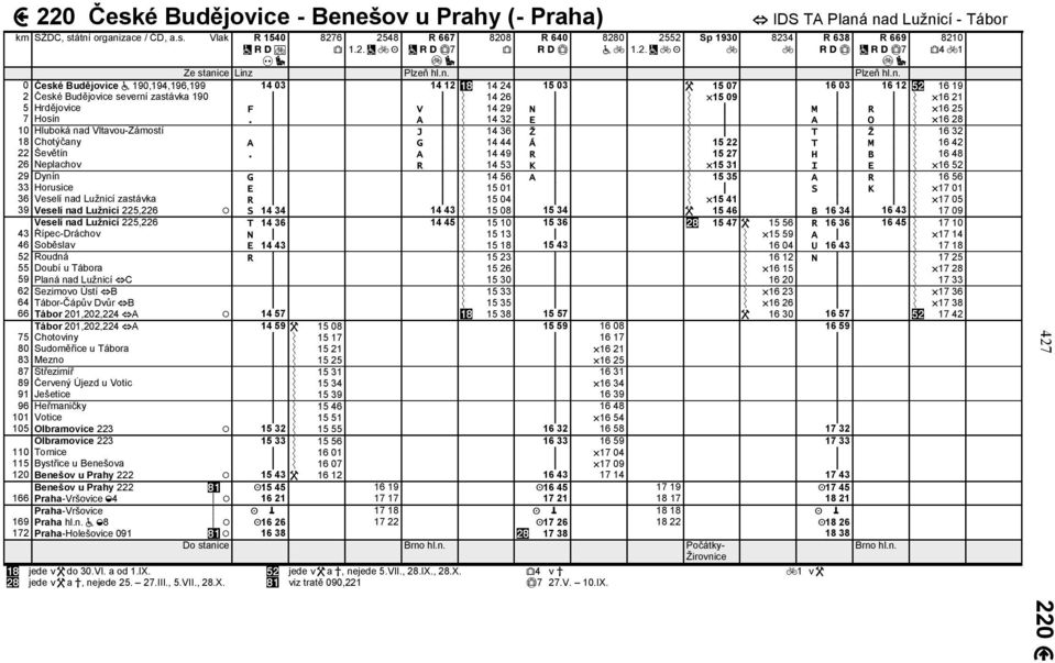 A 14 32 E A O 16 28 10 Hluboká nad Vltavou-Zámostí J 14 36 Ž T Ž 16 32 18 Chotýčany A G 14 44 Á 15 22 T M 16 42 22 Ševětín.