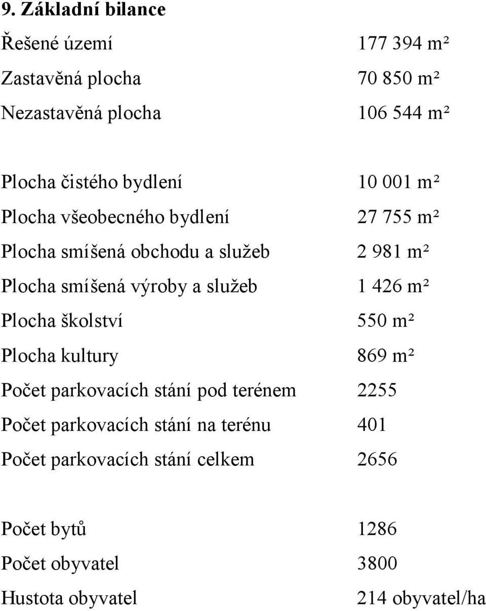 služeb 1 426 m² Plocha školství 550 m² Plocha kultury 869 m² Počet parkovacích stání pod terénem 2255 Počet parkovacích