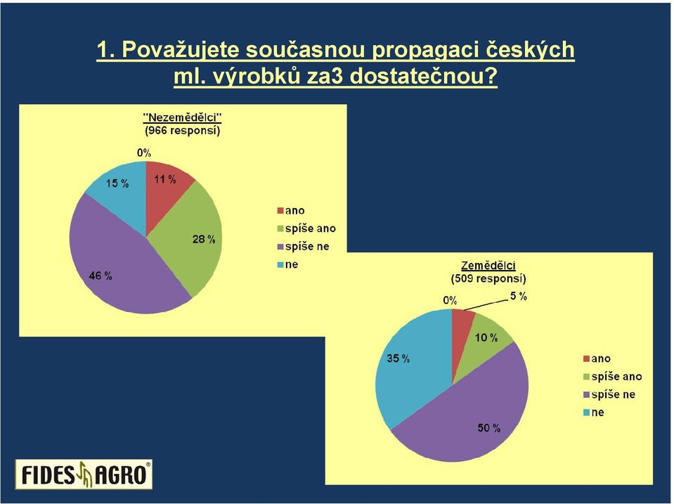 propagaci českých