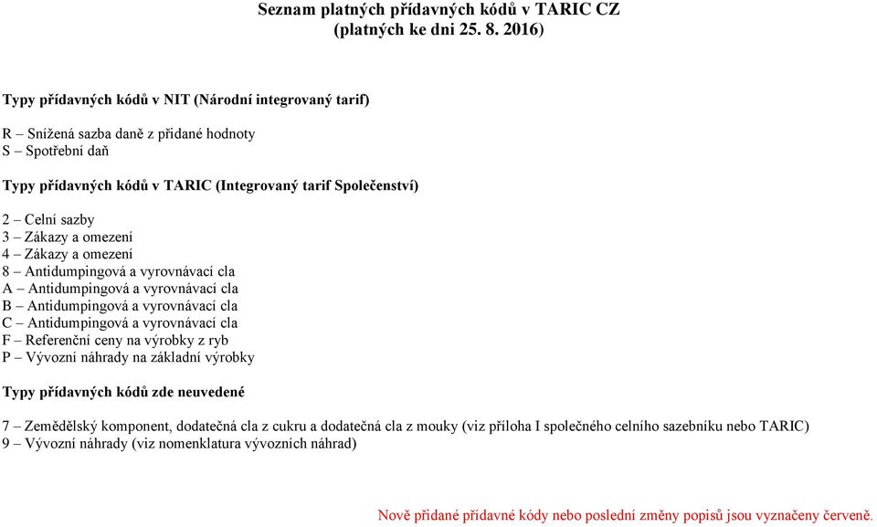 omezení 4 Zákazy a omezení 8 ntidumpingová a vyrovnávací cla ntidumpingová a vyrovnávací cla ntidumpingová a vyrovnávací cla ntidumpingová a vyrovnávací cla F Referenční ceny na výrobky z ryb P