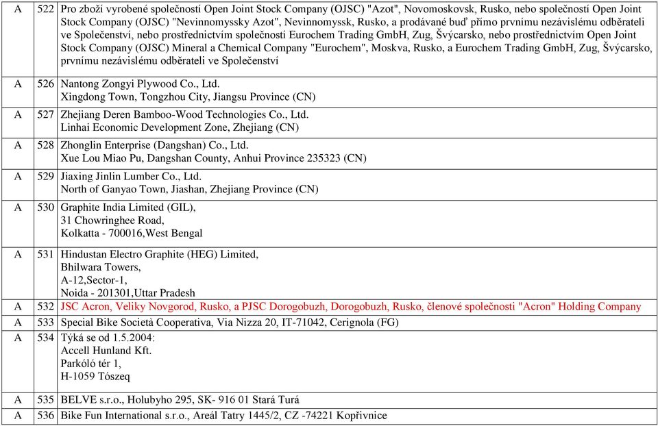 "Eurochem", Moskva, Rusko, a Eurochem Trading GmbH, Zug, Švýcarsko, prvnímu nezávislému odběrateli ve polečenství 526 Nantong Zongyi Plywood o., Ltd.