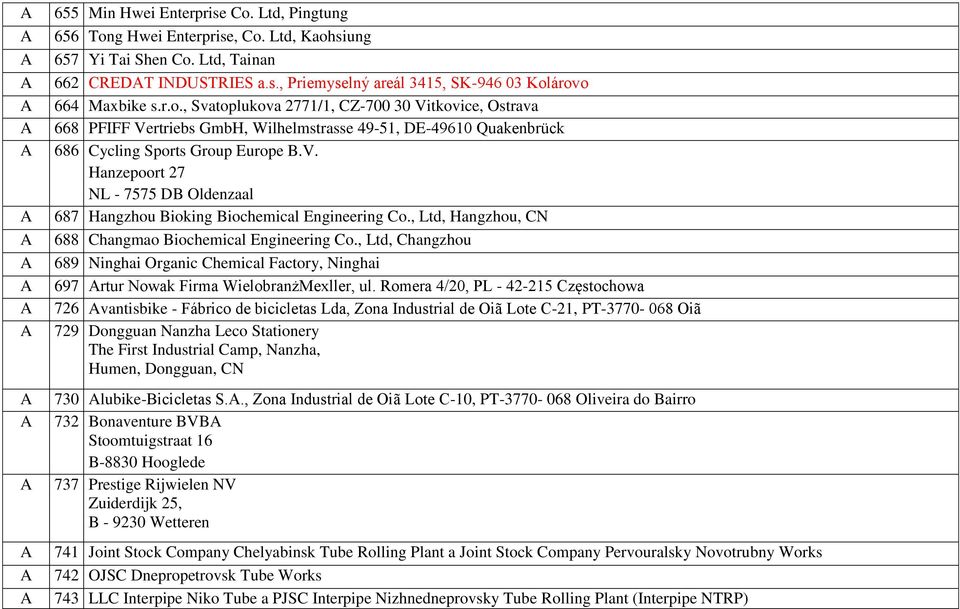 , Ltd, hangzhou 689 Ninghai Organic hemical Factory, Ninghai 697 rtur Nowak Firma WielobranżMexller, ul.