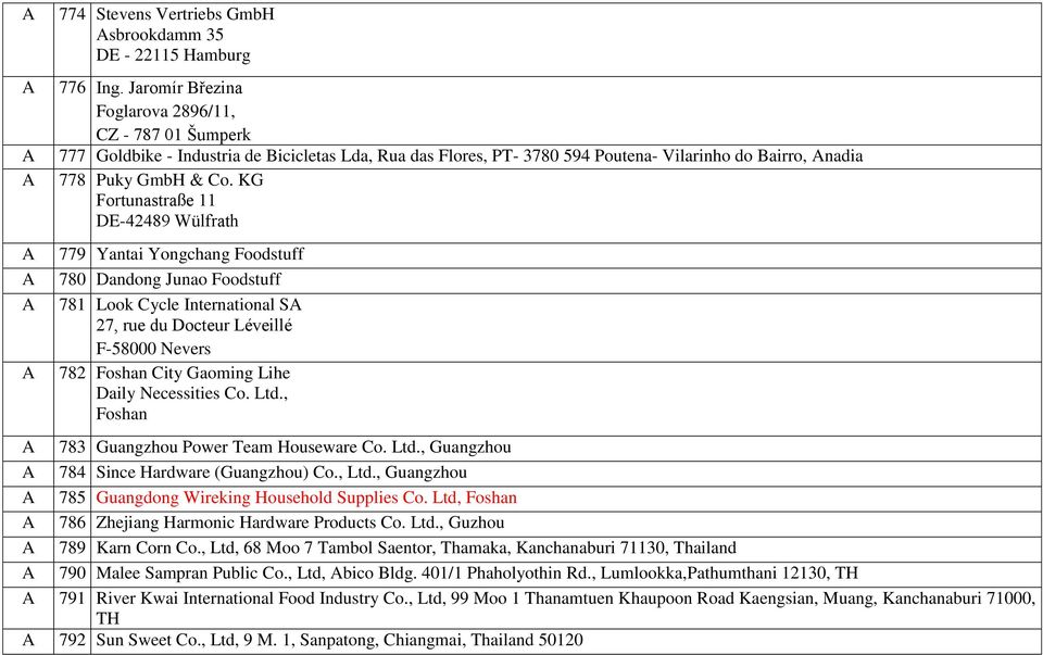 KG Fortunastraße 11 DE-42489 Wülfrath 779 Yantai Yongchang Foodstuff 780 Dandong Junao Foodstuff 781 Look ycle International 27, rue du Docteur Léveillé F-58000 Nevers 782 Foshan ity Gaoming Lihe