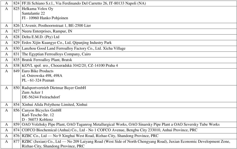 , Via Ferdinando Del arretto 26, IT-80133 Napoli (N) 825 Helkama Velox Oy antalantie 22 FI - 10960 Hanko Pohjoinen 826 L'venir, Posthoornstraat 1, E-2500 Lier 827 Neeru Enterprises, Rampur, IN 828