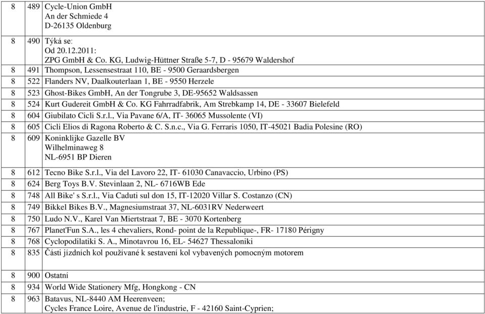 Tongrube 3, DE-95652 Waldsassen 8 524 Kurt Gudereit GmbH & o. KG Fahrradfabrik, m trebkamp 14, DE - 33607 ielefeld 8 604 Giubilato icli.r.l., Via Pavane 6/, IT- 36065 Mussolente (VI) 8 605 icli Elios di Ragona Roberto &.