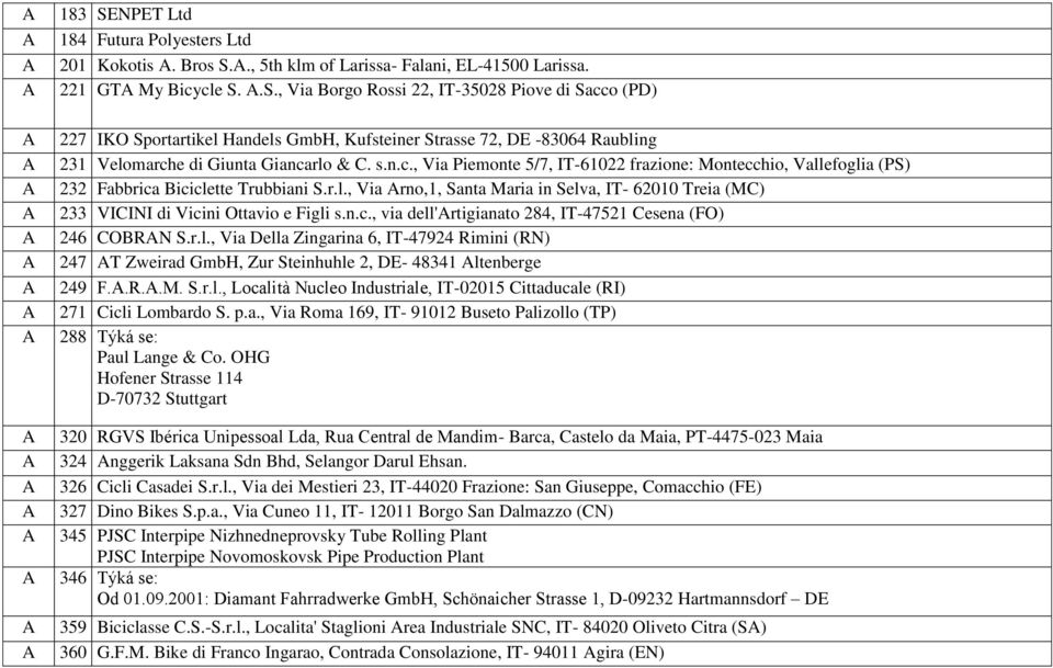 r.l., Via rno,1, anta Maria in elva, IT- 62010 Treia (M) 233 VIINI di Vicini Ottavio e Figli s.n.c., via dell'rtigianato 284, IT-47521 esena (FO) 246 ORN.r.l., Via Della Zingarina 6, IT-47924 Rimini (RN) 247 T Zweirad GmbH, Zur teinhuhle 2, DE- 48341 ltenberge 249 F.
