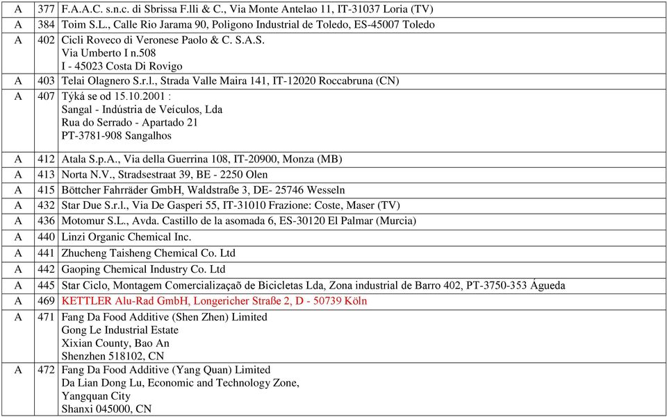 2001 : angal - Indústria de Veículos, Lda Rua do errado - partado 21 PT-3781-908 angalhos 412 tala.p.., Via della Guerrina 108, IT-20900, Monza (M) 413 Norta N.V., tradsestraat 39, E - 2250 Olen 415 öttcher Fahrräder GmbH, Waldstraße 3, DE- 25746 Wesseln 432 tar Due.