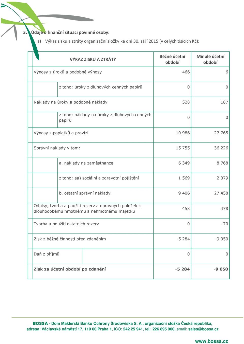 528 187 z toho: náklady na úroky z dluhových cenných papírů 0 0 Výnosy z poplatků a provizí 10 986 27 765 Správní náklady v tom: 15 755 36 226 a.