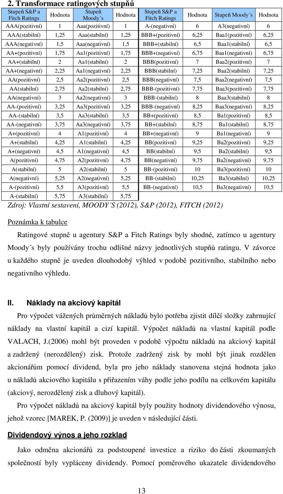 Aa1(pozitivní) 1,75 BBB+(negativní) 6,75 Baa1(negativní) 6,75 AA+(stabilní) 2 Aa1(stabilní) 2 BBB(pozitivní) 7 Baa2(pozitivní) 7 AA+(negativní) 2,25 Aa1(negativní) 2,25 BBB(stabilní) 7,25