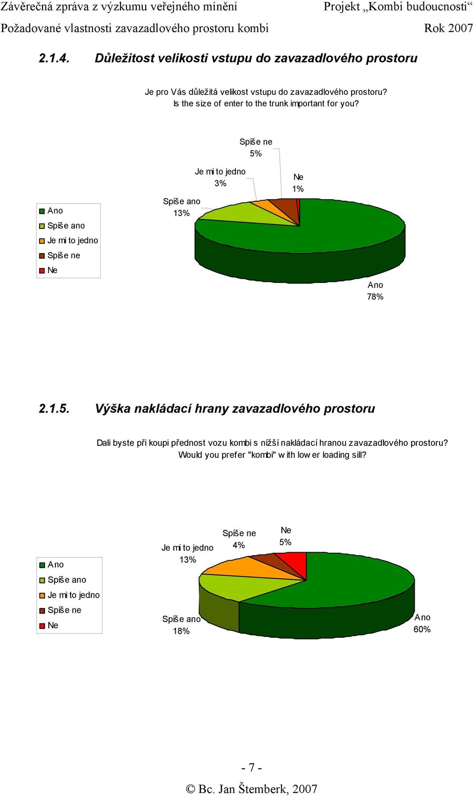 zavazadlového prostoru? Is the size of enter to the trunk important for you? 5%