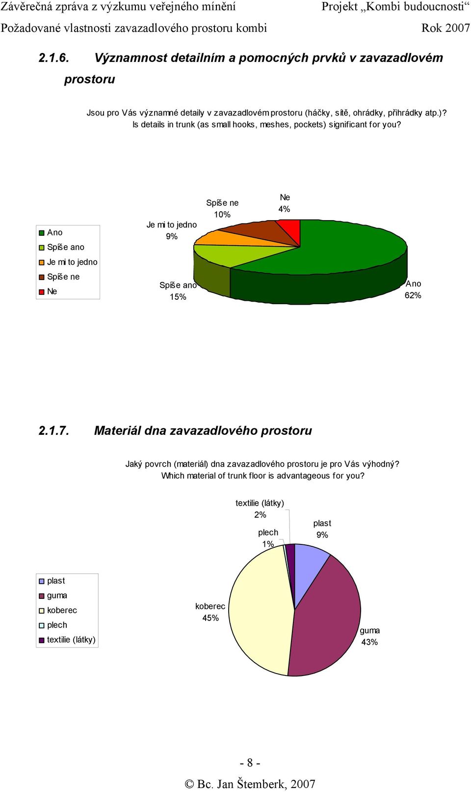 ohrádky, přihrádky atp.)? Is details in trunk (as small hooks, meshes, pockets) significant for you? 9% 10% 4% 15% 62% 2.1.7.