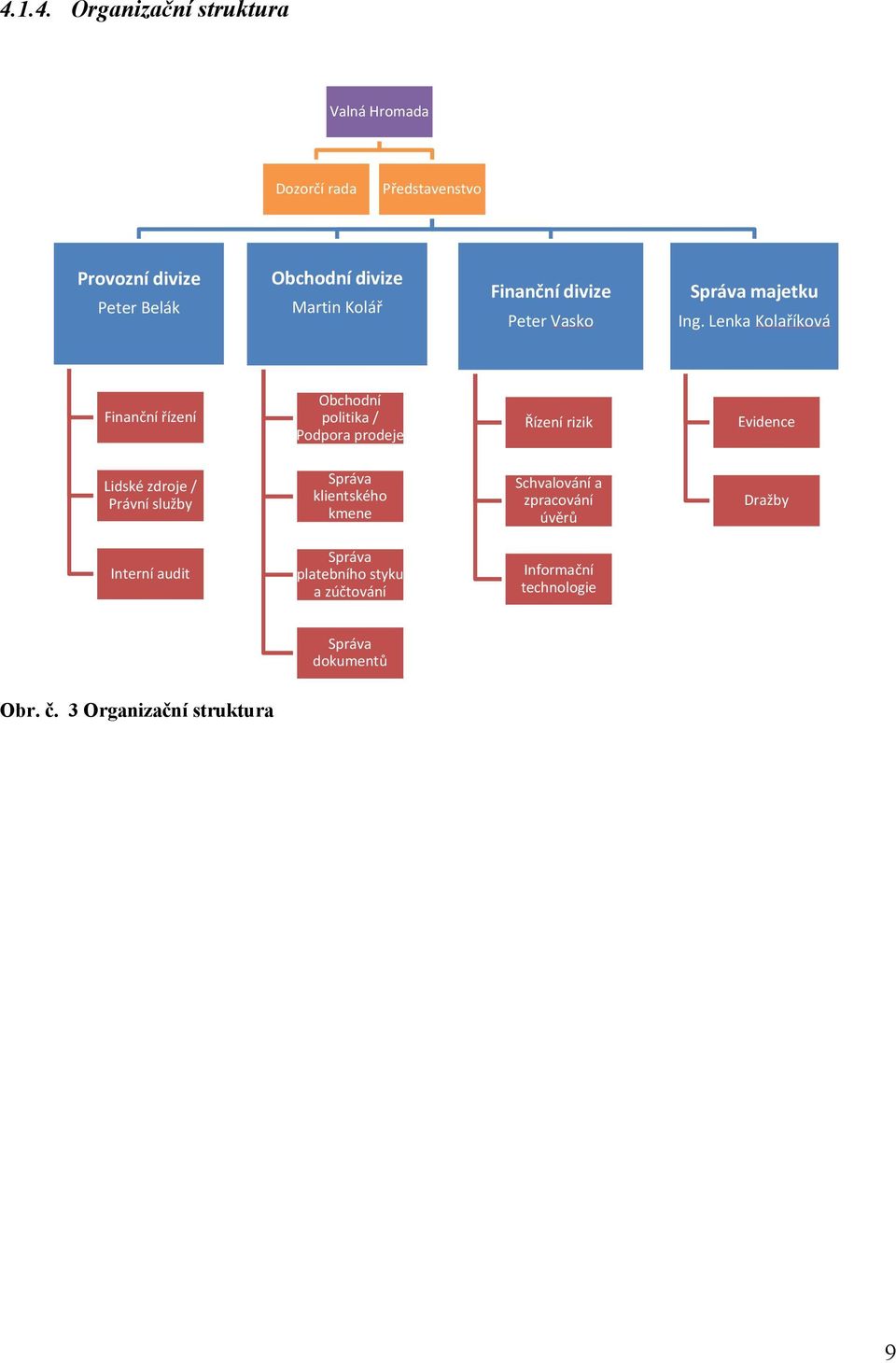 Lenka Kolaříková Finanční řízení Obchodní politika / Podpora prodeje Řízení rizik Evidence Lidské zdroje / Právní služby