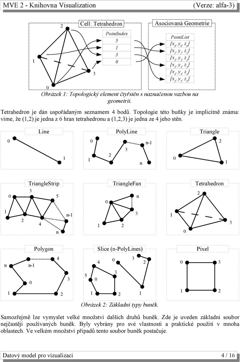Line PolyLine Triangle 2 n n- 2 TriangleStrip 5 TriangleFan n Tetrahedron 2 2 4 n n- 2 Polygon Slice (n-polylines) Pixel n n- 4 5 4 2 2 2 2 Obrázek 2: Základní typy buněk.