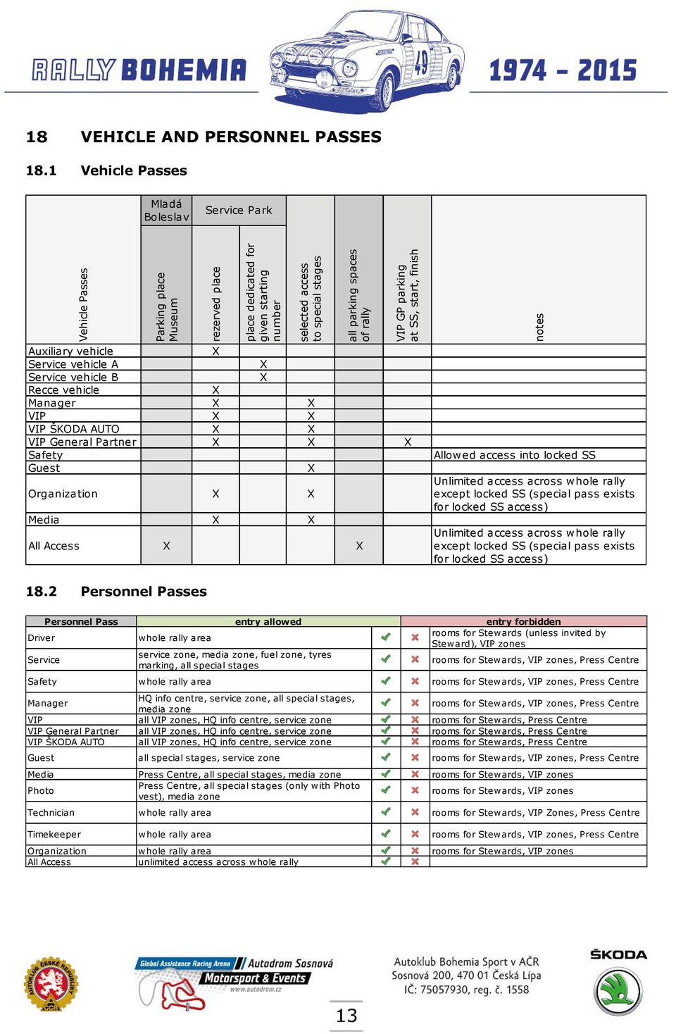 VIP GP parking at SS, start, finish Auxiliary vehicle X Service vehicle A X Service vehicle B X Recce vehicle X Manager X X VIP X X VIP ŠKODA AUTO X X VIP General Partner X X X Safety Guest