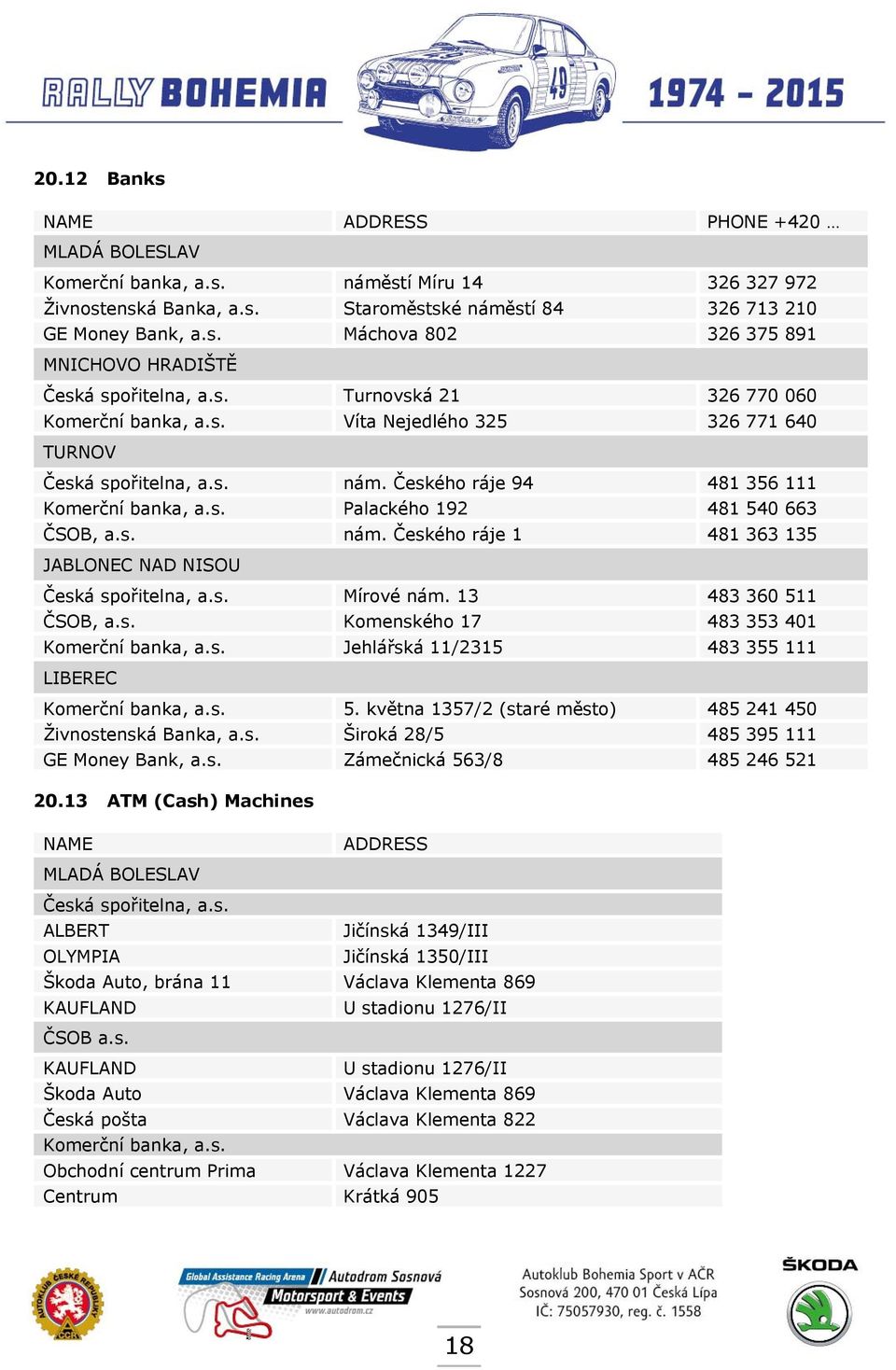 s. Mírové nám. 13 483 360 511 ČSOB, a.s. Komenského 17 483 353 401 Komerční banka, a.s. Jehlářská 11/2315 483 355 111 LIBEREC Komerční banka, a.s. 5. května 1357/2 (staré město) 485 241 450 Živnostenská Banka, a.