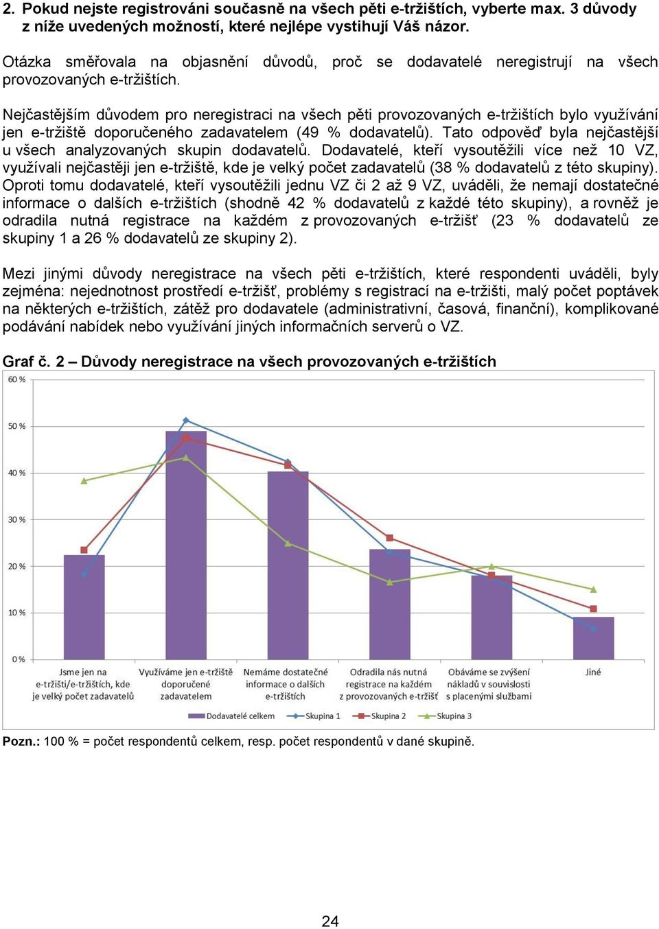 Nejčastějším důvodem pro neregistraci na všech pěti provozovaných e-tržištích bylo využívání jen e-tržiště doporučeného zadavatelem (49 % dodavatelů).