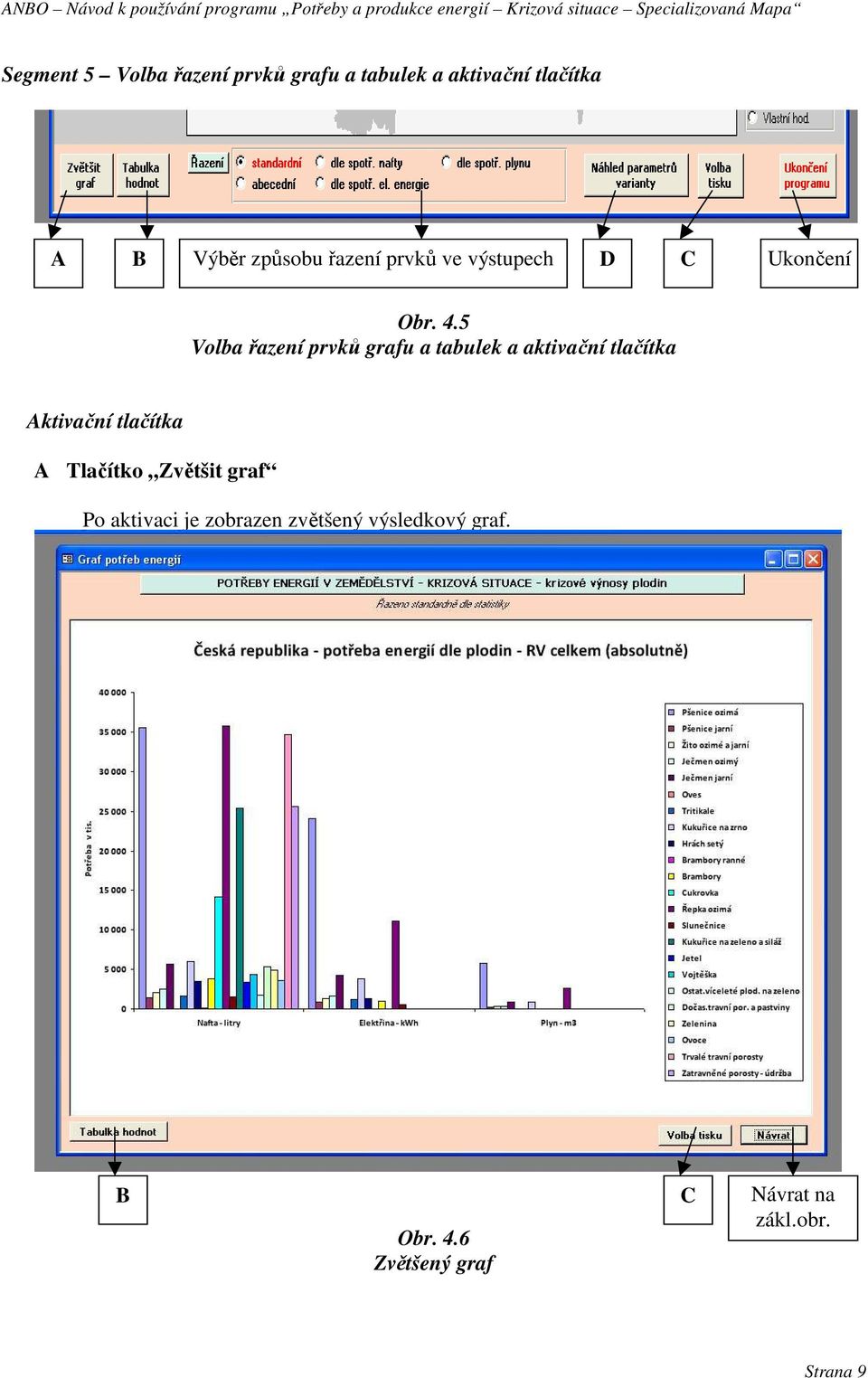 5 Volba řazení prvků grafu a tabulek a aktivační tlačítka Aktivační tlačítka A