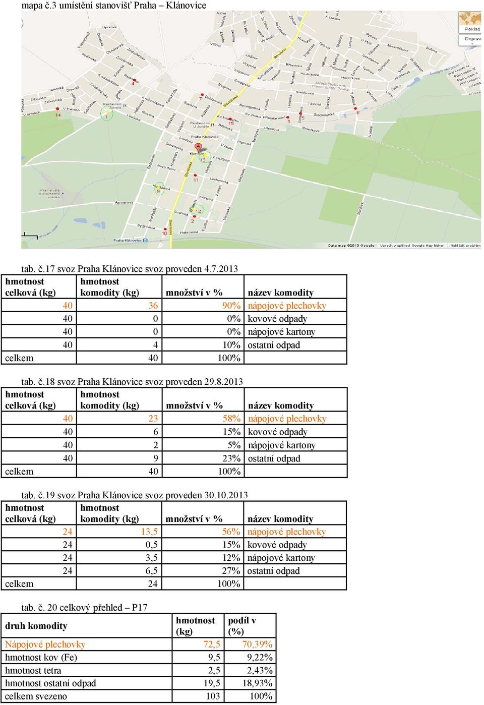 19 svoz Praha Klánovice svoz proveden 30.10.2013 24 13,5 56% nápojové plechovky 24 0,5 15% kovové odpady 24 3,5 12% nápojové kartony 24 6,5 27% ostatní odpad celkem 24 100% tab. č.