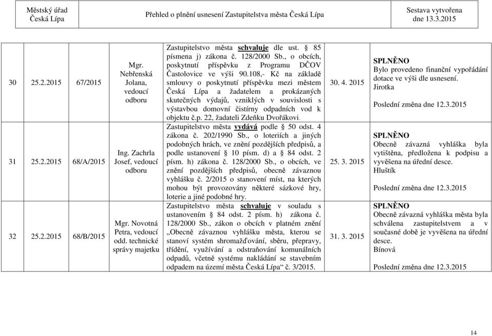 108,- Kč na základě smlouvy o poskytnutí příspěvku mezi městem a žadatelem a prokázaných skutečných výdajů, vzniklých v souvislosti s výstavbou domovní čistírny odpadních vod k objektu č.p. 22, žadateli Zdeňku Dvořákovi.