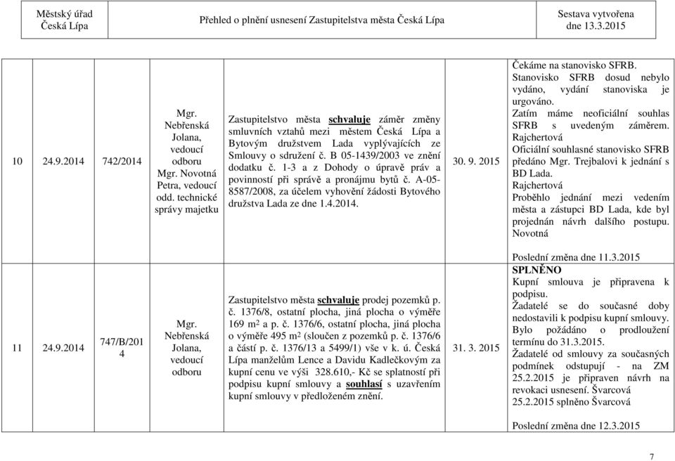 1-3 a z Dohody o úpravě práv a povinností při správě a pronájmu bytů č. A-05-8587/2008, za účelem vyhovění žádosti Bytového družstva Lada ze dne 1.4.2014. 30. 9. 2015 Čekáme na stanovisko SFRB.