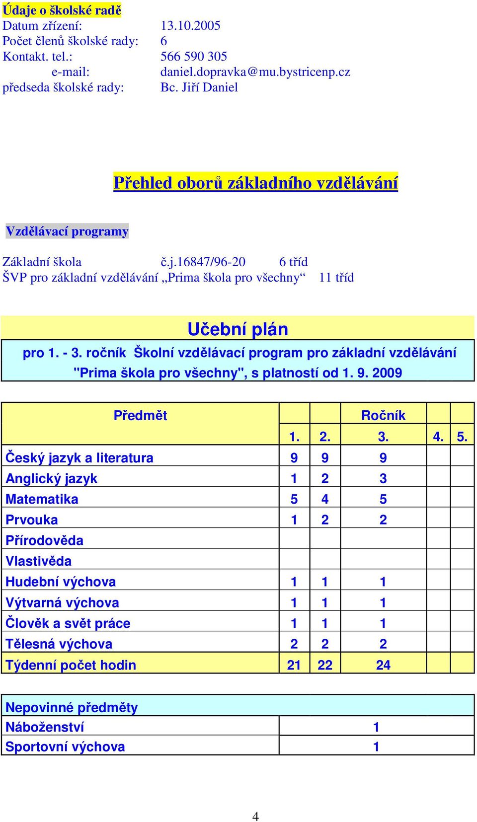 ročník Školní vzdělávací program pro základní vzdělávání "Prima škola pro všechny", s platností od 1. 9. 2009 Předmět Ročník 1. 2. 3. 4. 5.