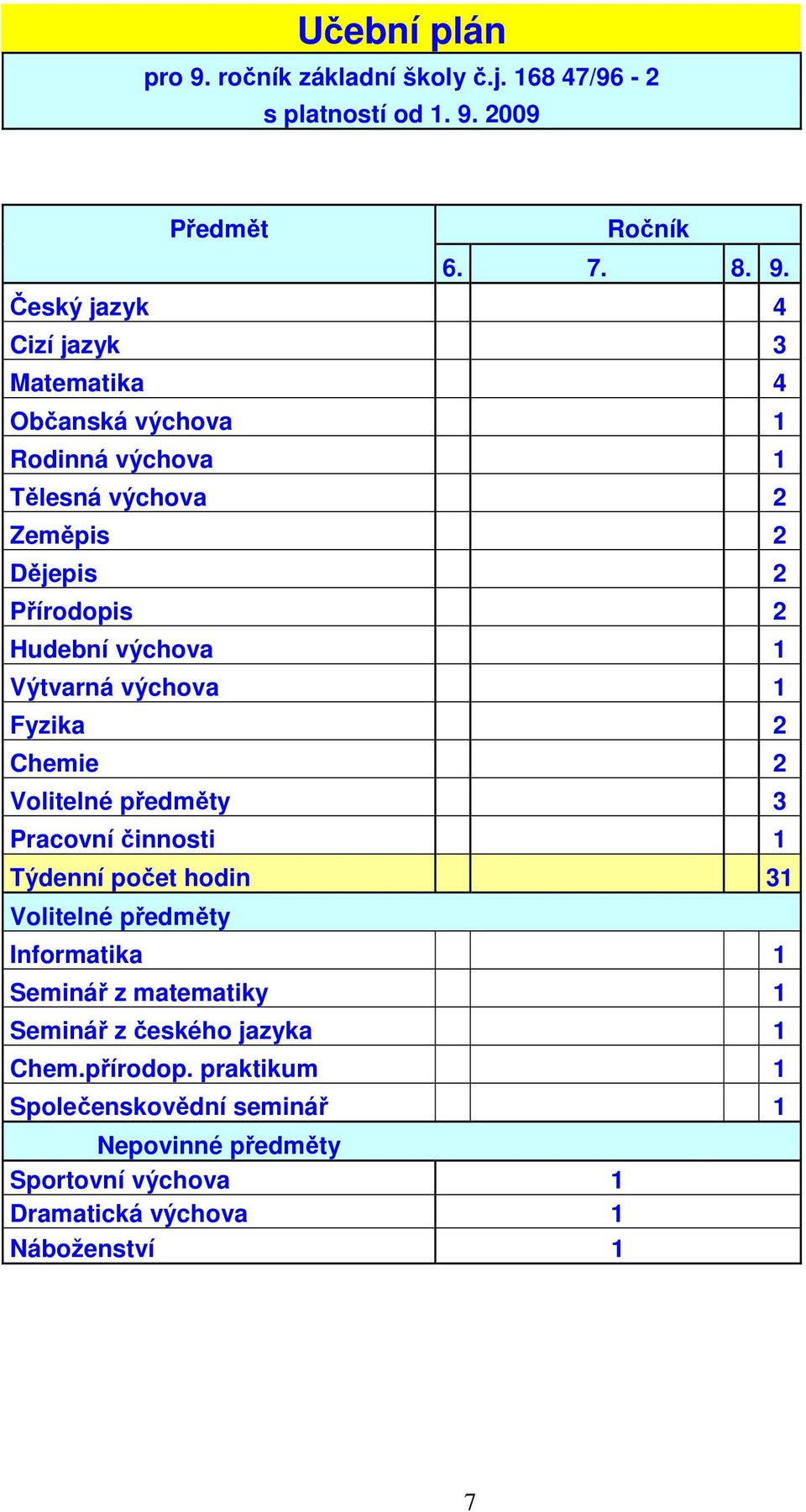 2009 Předmět Ročník 6. 7. 8. 9.