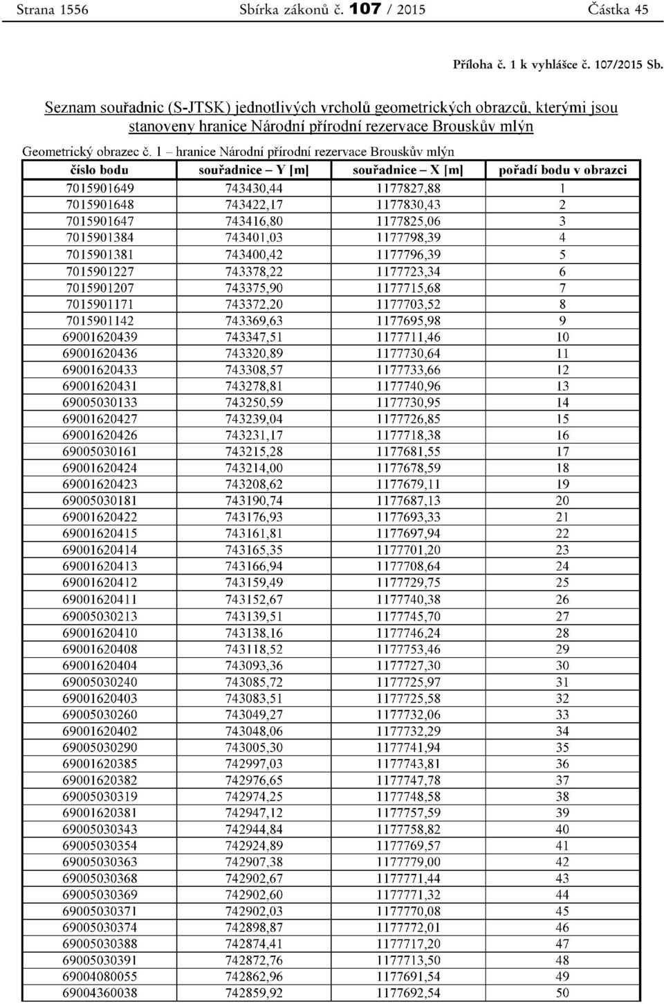 107 / 2015 Příloha