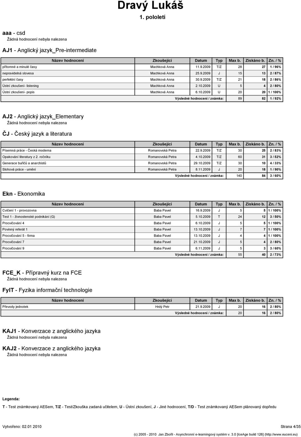 2009 U 5 4 2 / 80% Ústní zkoušení- popis Machková Anna 6.10.