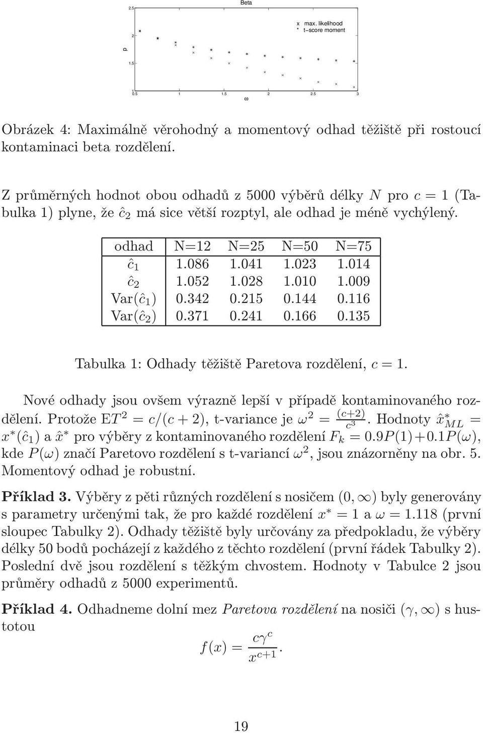 009 Var(ĉ 1 ) 0.342 0.215 0.144 0.116 Var(ĉ 2 ) 0.371 0.241 0.166 0.135 Tabulka 1: Odhady těžiště Paretova rozdělení, c = 1. Nové odhady jsou ovšem výrazně lepší v případě kontaminovaného rozdělení.