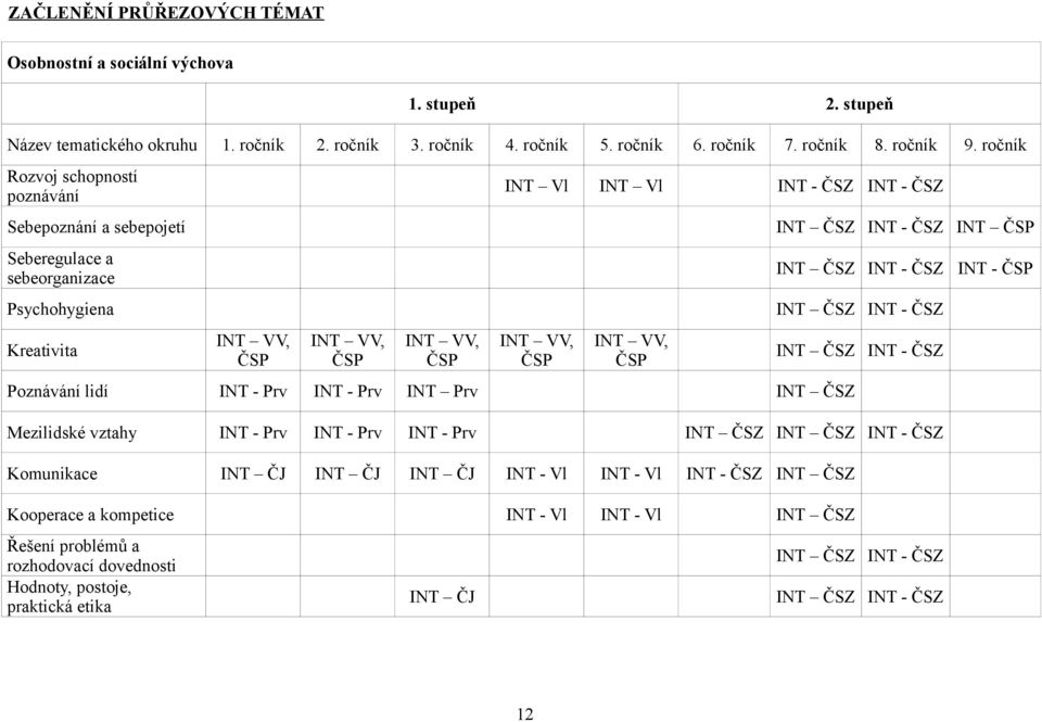 INT VV, ČSP Poznávání lidí INT - Prv INT - Prv INT Prv INT ČSZ INT ČSZ INT - ČSZ INT ČSP INT ČSZ INT - ČSZ INT ČSZ INT - ČSZ INT ČSZ INT - ČSZ Mezilidské vztahy INT - Prv INT - Prv INT - Prv INT ČSZ