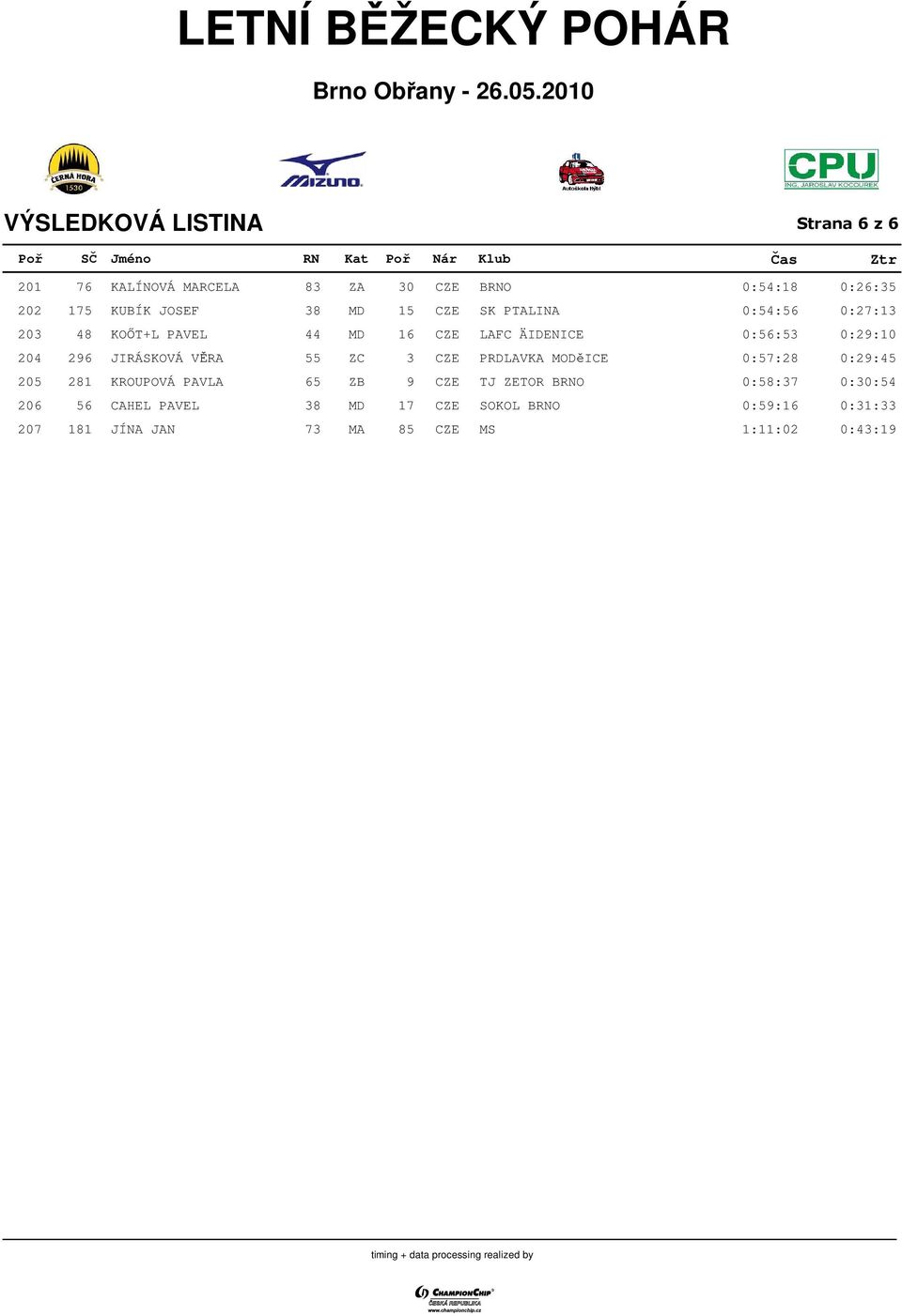 JIRÁSKOVÁ VĚRA 55 ZC 3 CZE PRDLAVKA MODěICE 0:57:28 0:29:45 205 281 KROUPOVÁ PAVLA 65 ZB 9 CZE TJ ZETOR BRNO