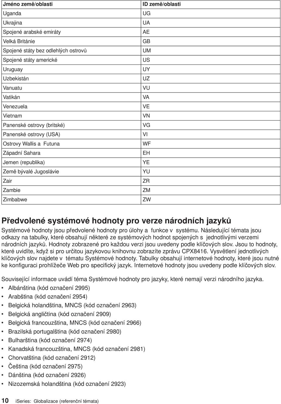 WF EH YE YU ZR ZM ZW Předvolené systémové hodnoty pro verze národních jazyků Systémové hodnoty jsou předvolené hodnoty pro úlohy a funkce v systému.