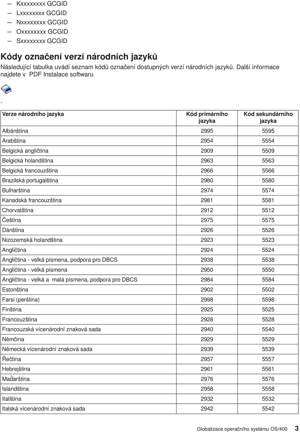 Verze národního jazyka Kód primárního jazyka Kód sekundárního jazyka Albánština 2995 5595 Arabština 2954 5554 Belgická angličtina 2909 5509 Belgická holandština 2963 5563 Belgická francouzština 2966