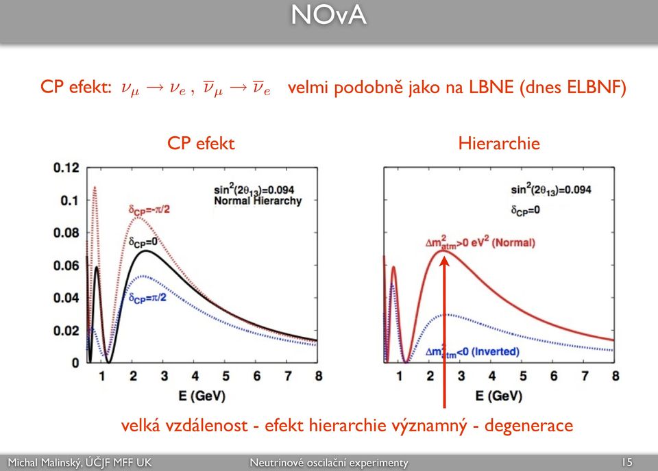 ELBNF) CP efekt Hierarchie velká