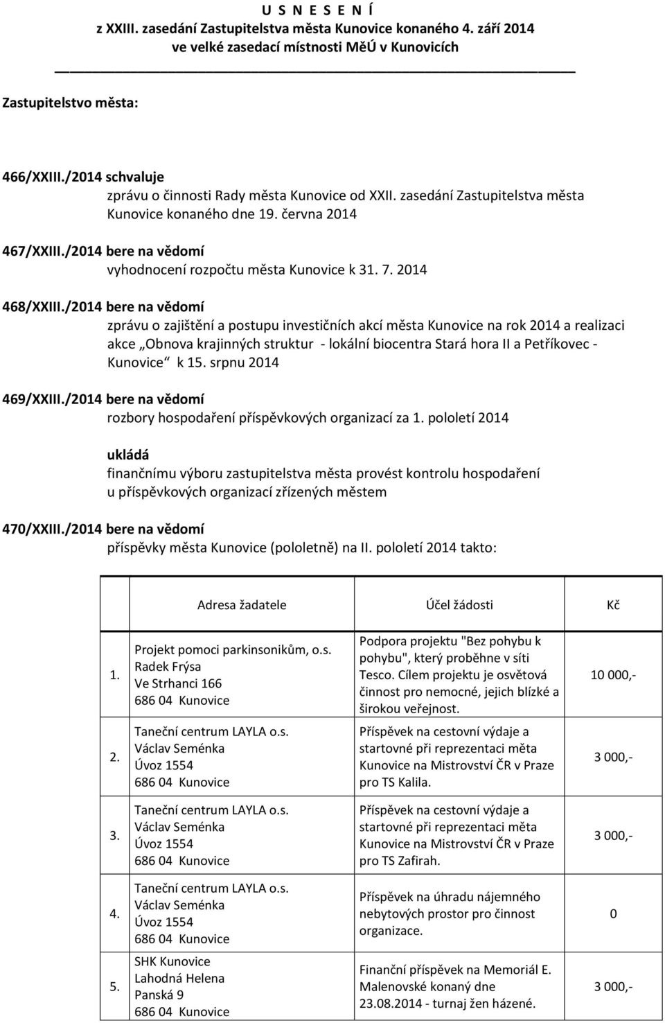 /2014 bere na vědomí zprávu o zajištění a postupu investičních akcí města na rok 2014 a realizaci akce Obnova krajinných struktur - lokální biocentra Stará hora II a Petříkovec - k 15.