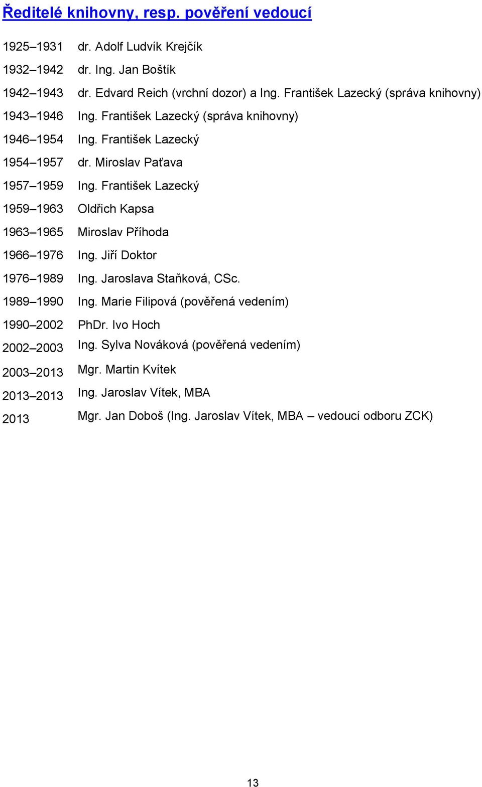 František Lazecký 1959 1963 Oldřich Kapsa 1963 1965 Miroslav Příhoda 1966 1976 Ing. Jiří Doktor 1976 1989 Ing. Jaroslava Staňková, CSc. 1989 1990 Ing.