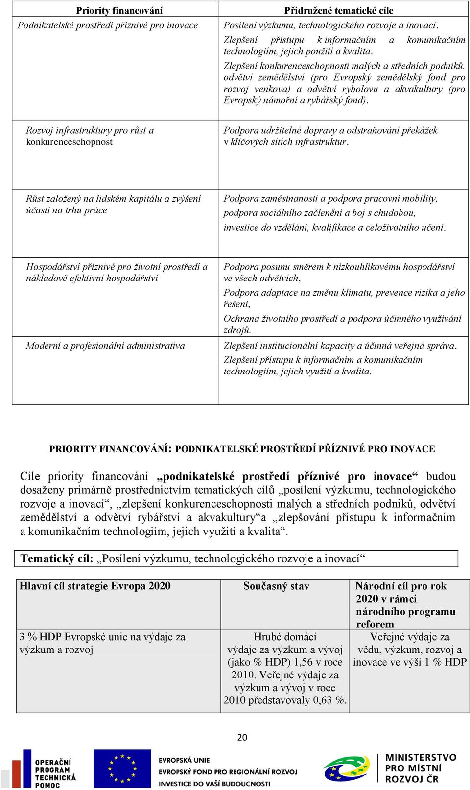 Zlepšení konkurenceschopnosti malých a středních podniků, odvětví zemědělství (pro Evropský zemědělský fond pro rozvoj venkova) a odvětví rybolovu a akvakultury (pro Evropský námořní a rybářský fond).