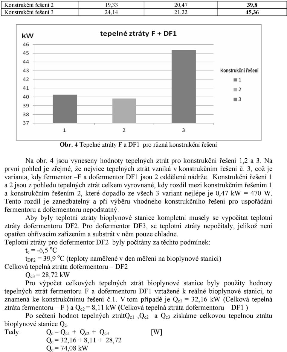 3, což je varianta, kdy fermentor F a dofermentor DF1 jsou 2 oddělené nádrže.