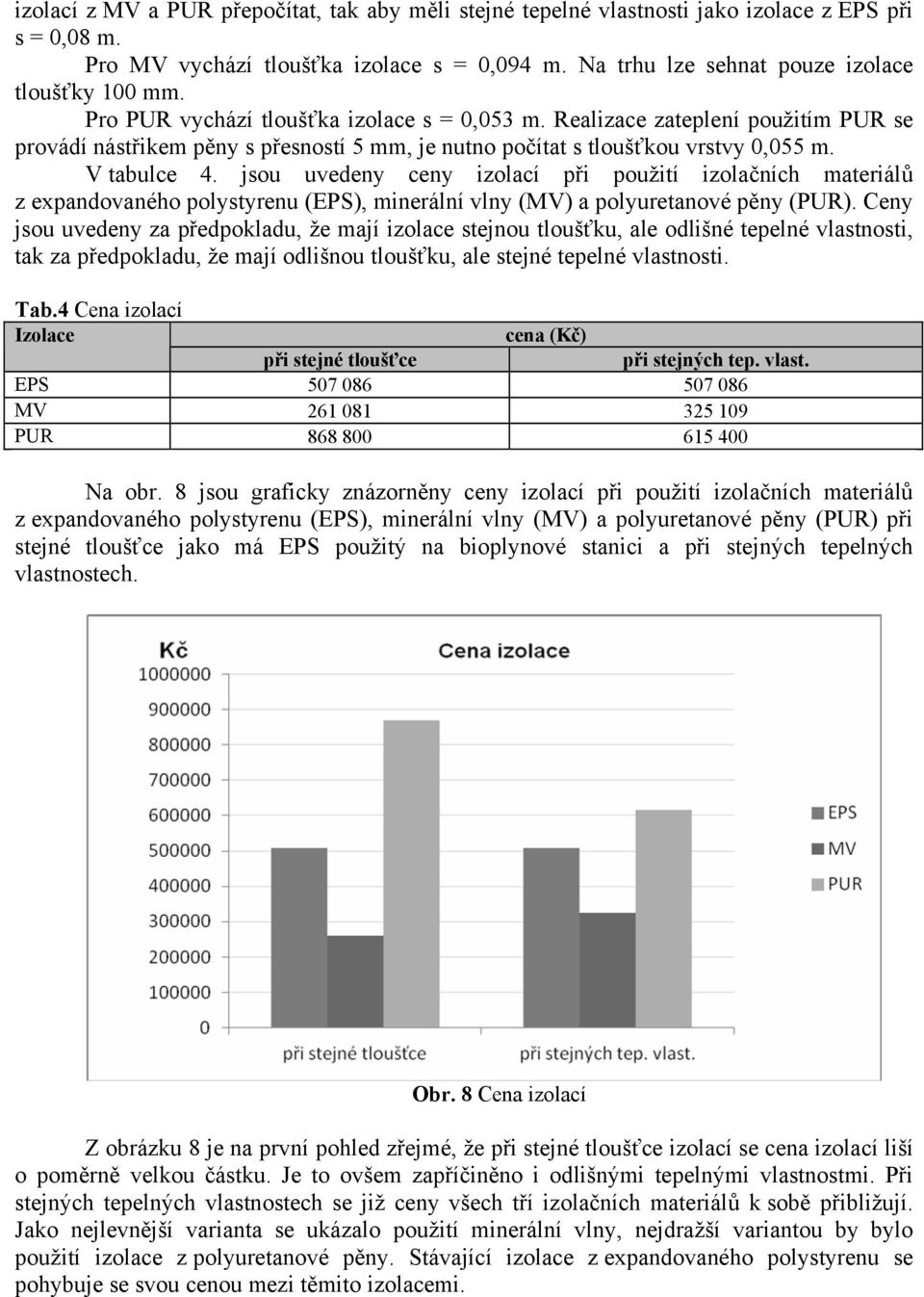 jsou uvedeny ceny izolací při použití izolačních materiálů z expandovaného polystyrenu (EPS), minerální vlny (MV) a polyuretanové pěny (PUR).