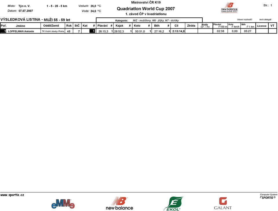 Praha 48 7 1 26:15,3 1 28:52,3 1