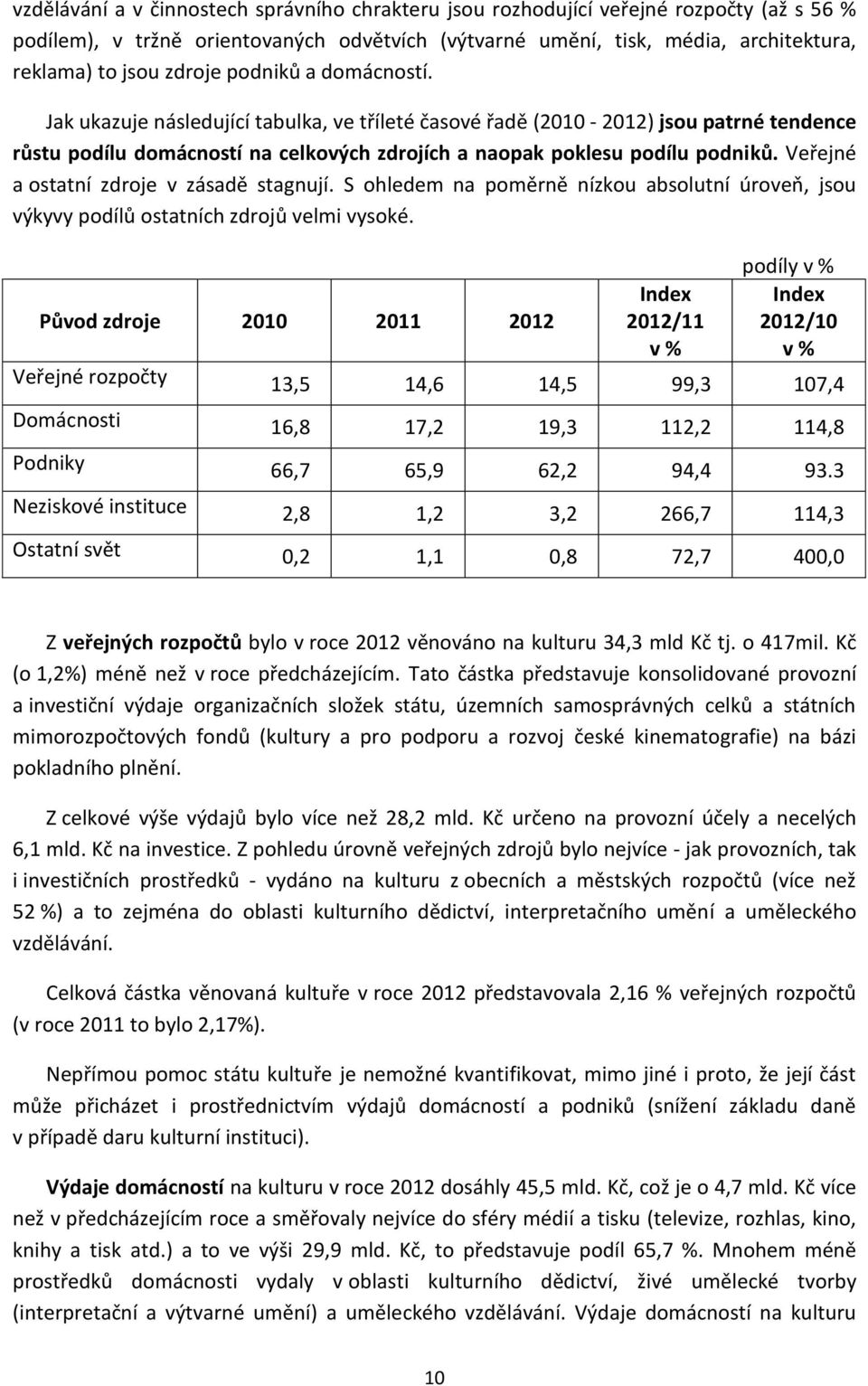 Veřejné a ostatní zdroje v zásadě stagnují. S ohledem na poměrně nízkou absolutní úroveň, jsou výkyvy podílů ostatních zdrojů velmi vysoké.