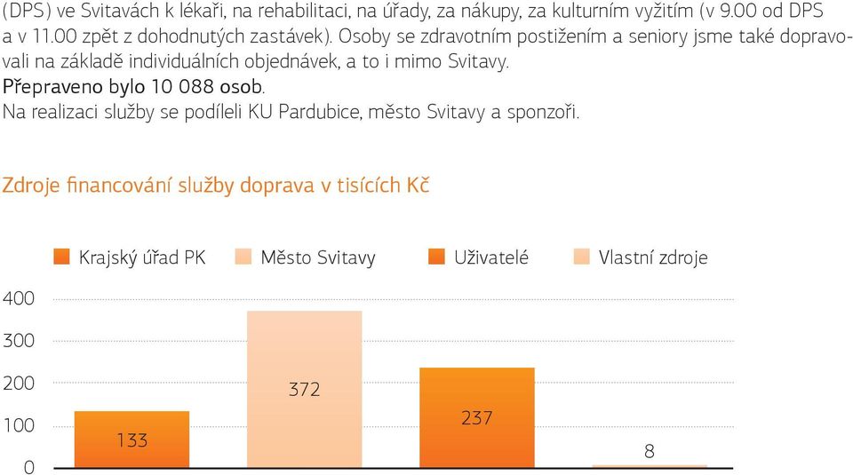 Osoby se zdravotním postižením a seniory jsme také dopravovali na základě individuálních objednávek, a to i mimo Svitavy.