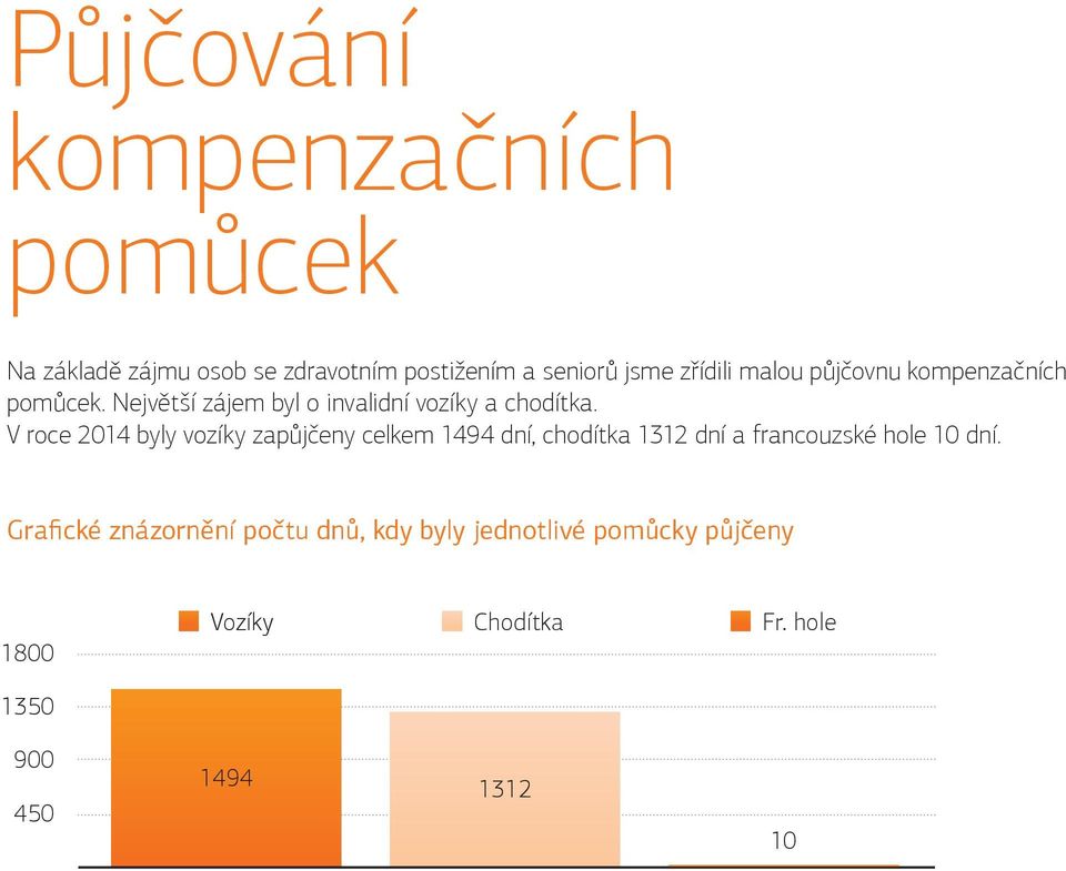 V roce 2014 byly vozíky zapůjčeny celkem 1494 dní, chodítka 1312 dní a francouzské hole 10 dní.