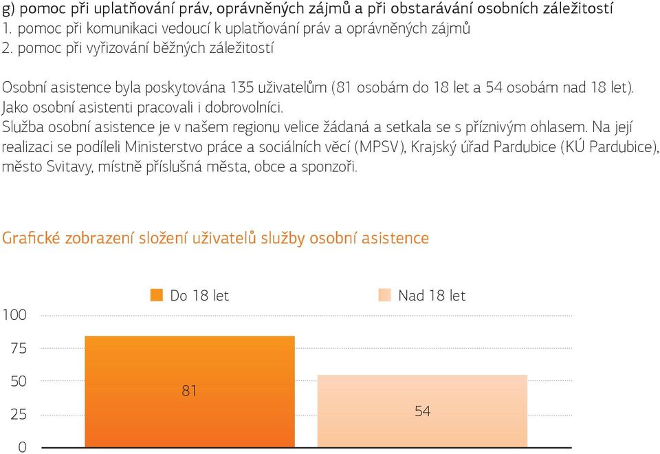 Jako osobní asistenti pracovali i dobrovolníci. Služba osobní asistence je v našem regionu velice žádaná a setkala se s příznivým ohlasem.