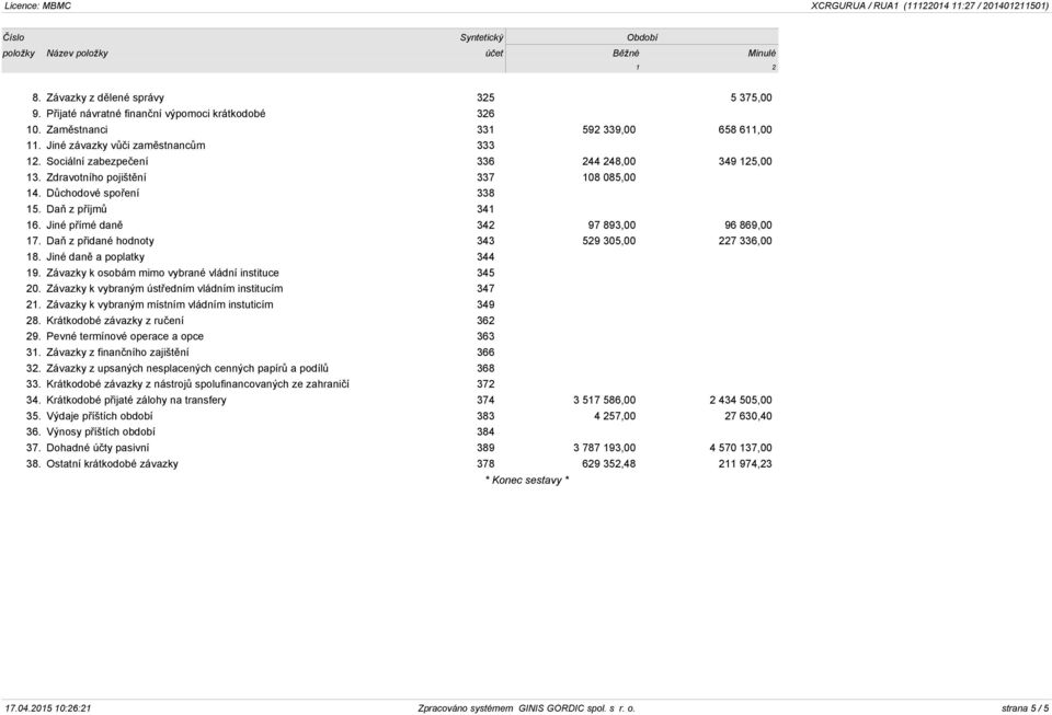 Jiné přímé daně 342 97 893,00 96 869,00 17. Daň z přidané hodnoty 343 529 305,00 227 336,00 18. Jiné daně a poplatky 344 19. Závazky k osobám mimo vybrané vládní instituce 345 20.