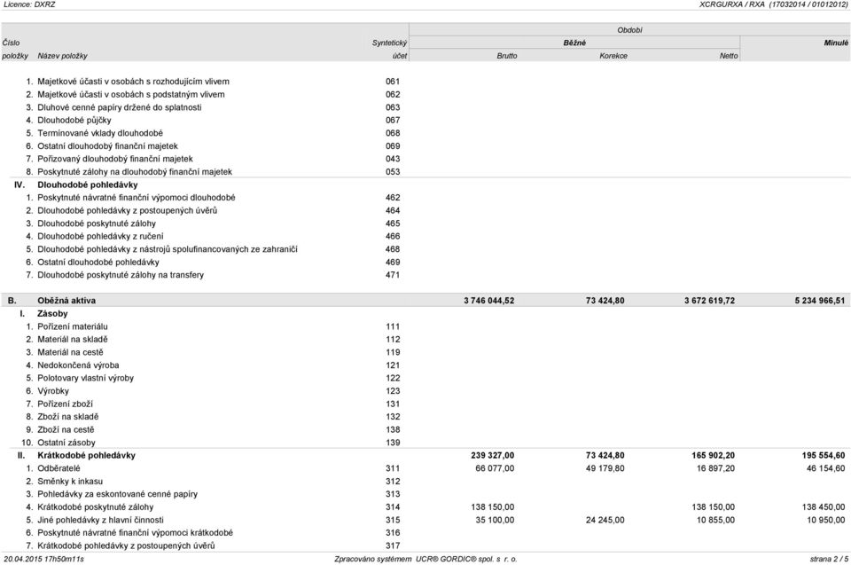 Dlouhodobé pohledávky 1. Poskytnuté návratné finanční výpomoci dlouhodobé 462 2. Dlouhodobé pohledávky z postoupených úvěrů 464 3. Dlouhodobé poskytnuté zálohy 465 4.